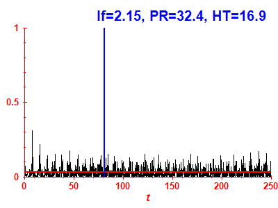 Survival probability